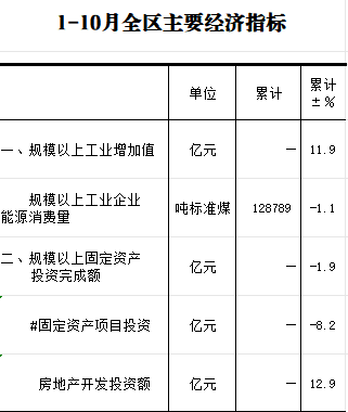 2024年10月全區主要經濟指標.png
