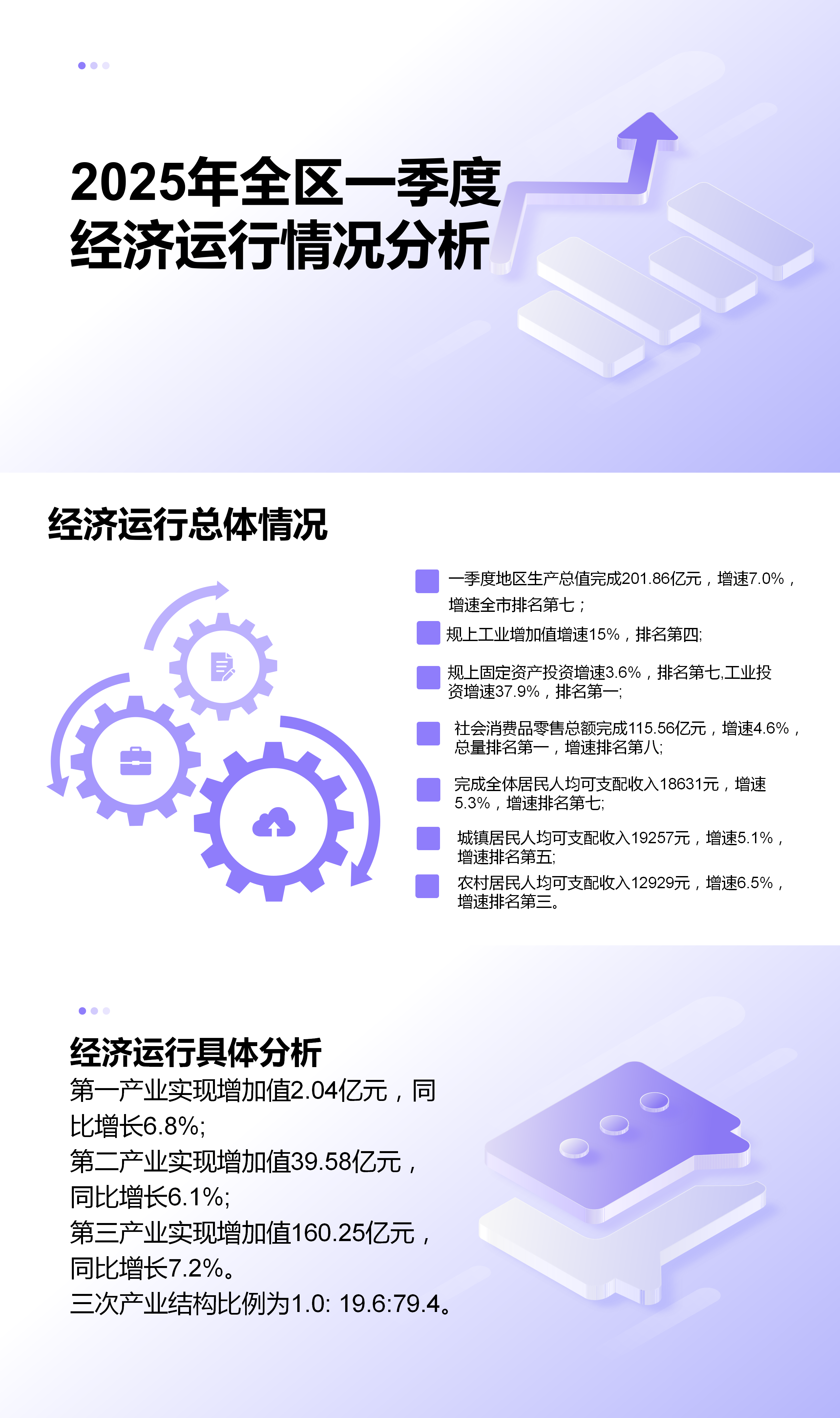 2025年全區一季度經濟運行情況分析_01.png